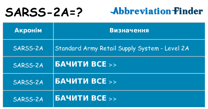 Що sarss-2a означають