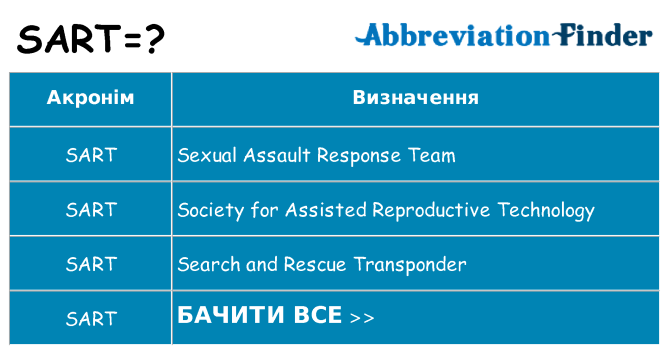 Що sart означають