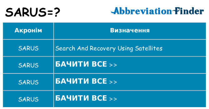 Що sarus означають