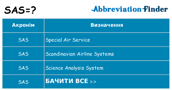 Що sas означають