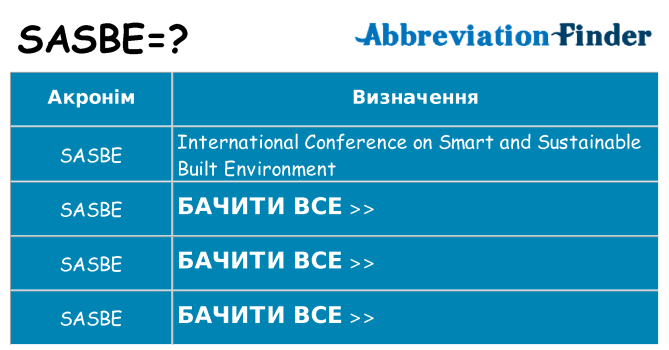 Що sasbe означають