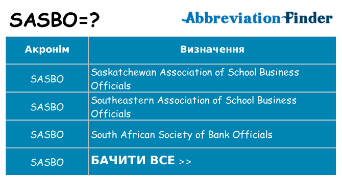 Що sasbo означають