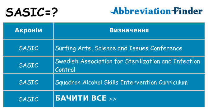 Що sasic означають