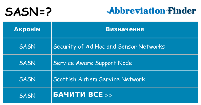 Що sasn означають