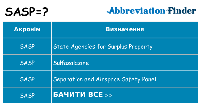 Що sasp означають