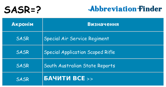 Що sasr означають