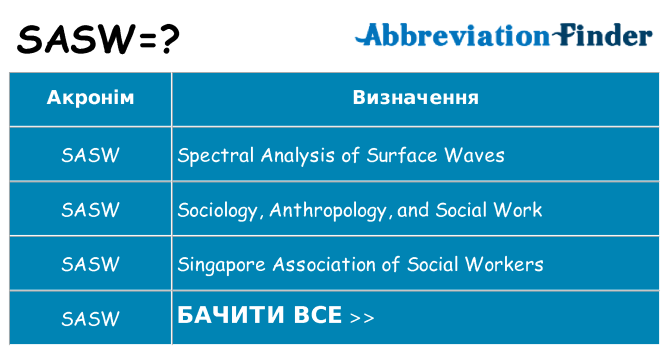 Що sasw означають