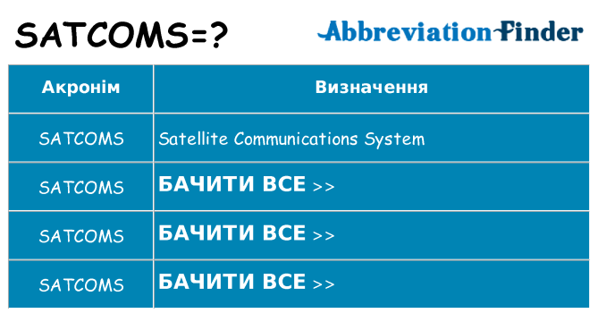 Що satcoms означають