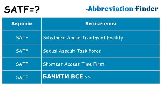Що satf означають