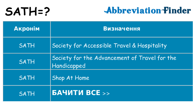 Що sath означають