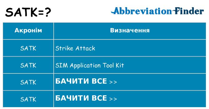 Що satk означають