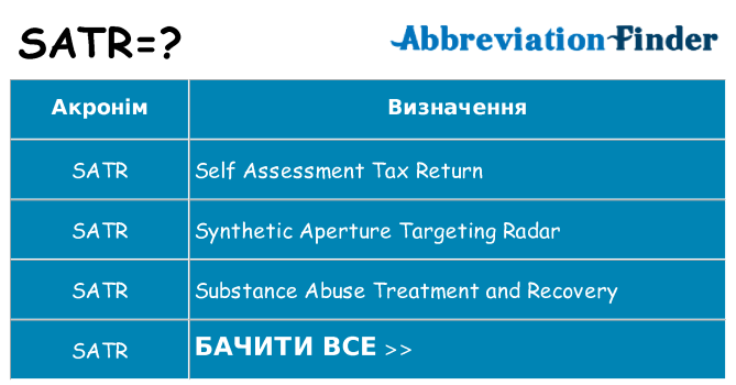 Що satr означають