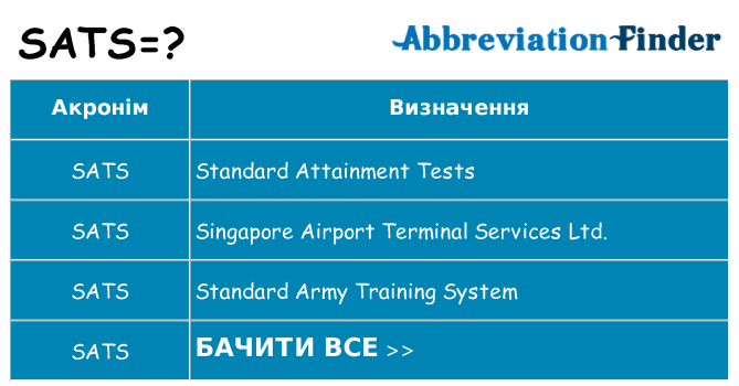 Що sats означають