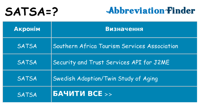 Що satsa означають