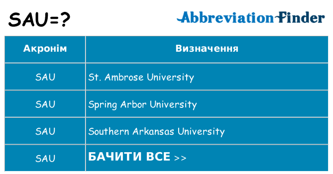 Що sau означають