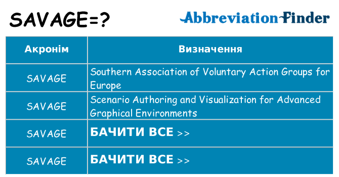 Що savage означають