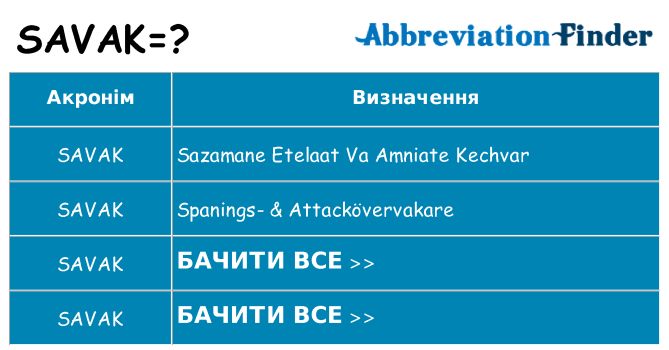 Що savak означають