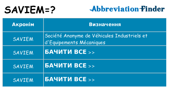 Що saviem означають