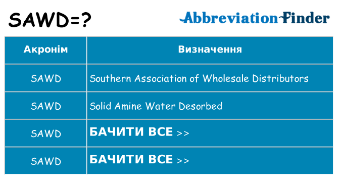 Що sawd означають
