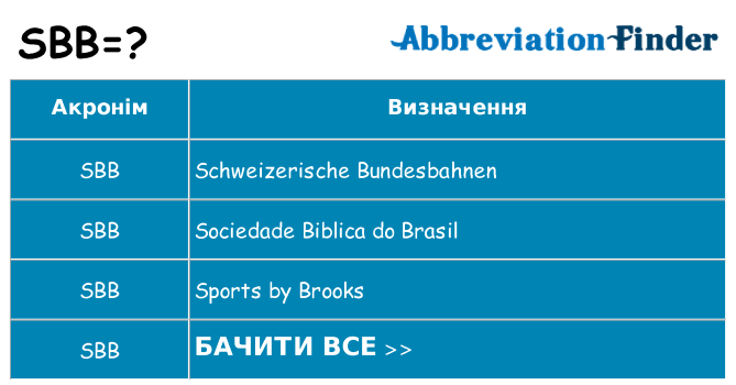 Що sbb означають