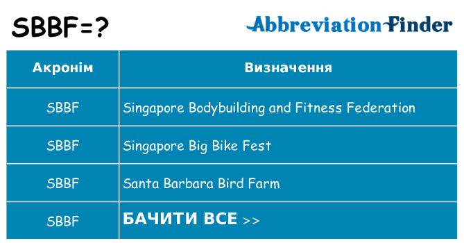 Що sbbf означають