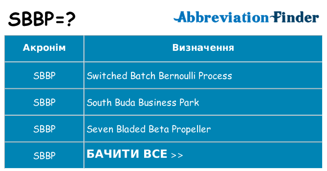 Що sbbp означають