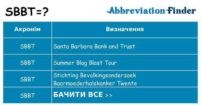 Що sbbt означають
