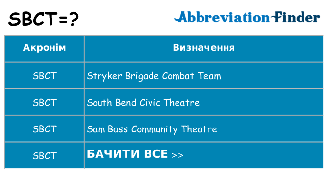 Що sbct означають