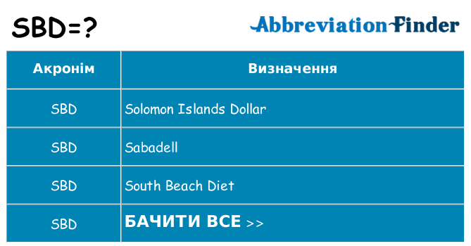 Що sbd означають