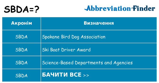 Що sbda означають