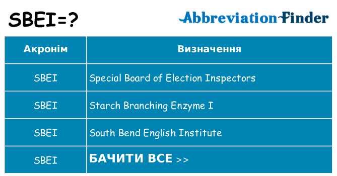 Що sbei означають
