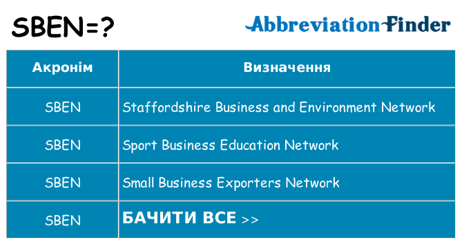 Що sben означають