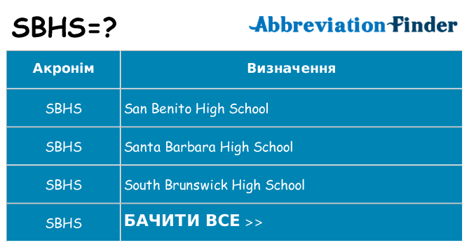 Що sbhs означають