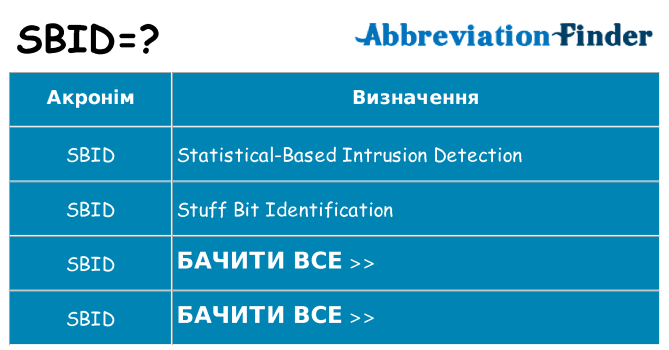 Що sbid означають