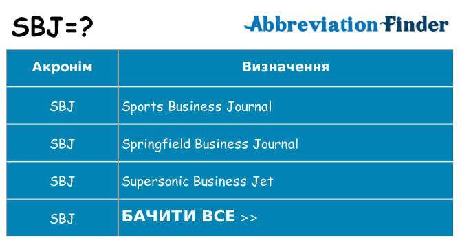 Що sbj означають