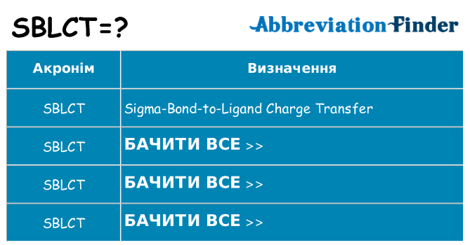 Що sblct означають