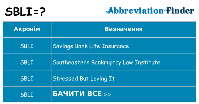 Що sbli означають
