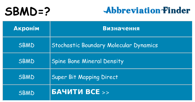 Що sbmd означають