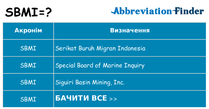 Що sbmi означають