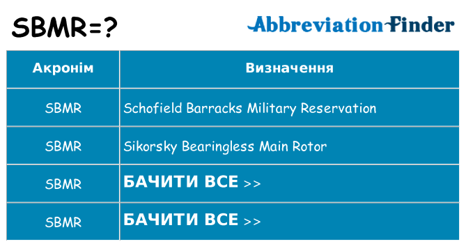 Що sbmr означають