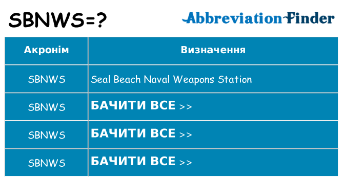 Що sbnws означають