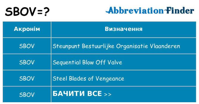 Що sbov означають