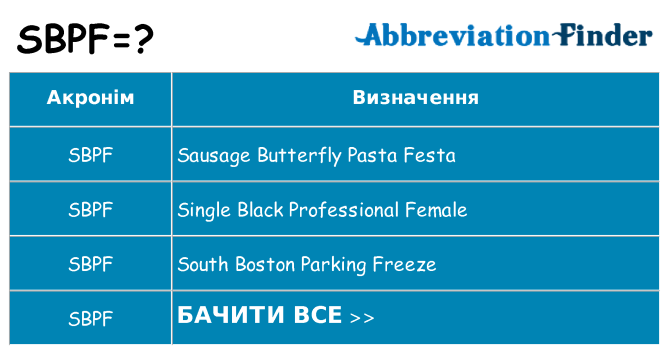 Що sbpf означають