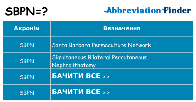 Що sbpn означають