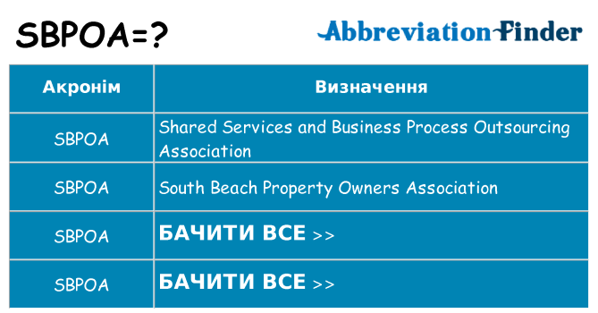 Що sbpoa означають