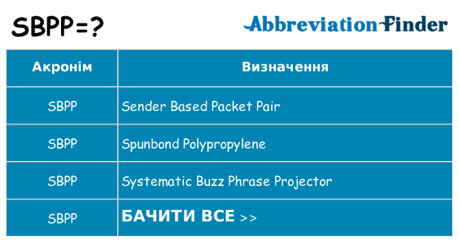 Що sbpp означають