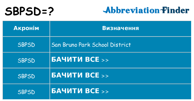Що sbpsd означають
