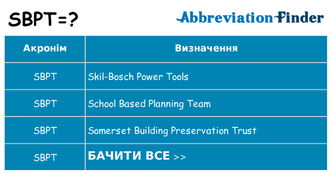 Що sbpt означають