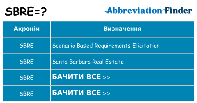 Що sbre означають