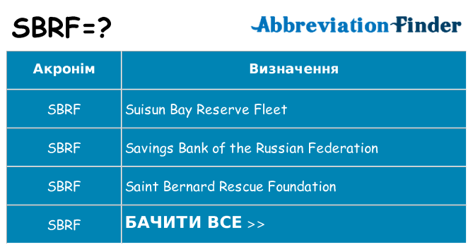 Що sbrf означають